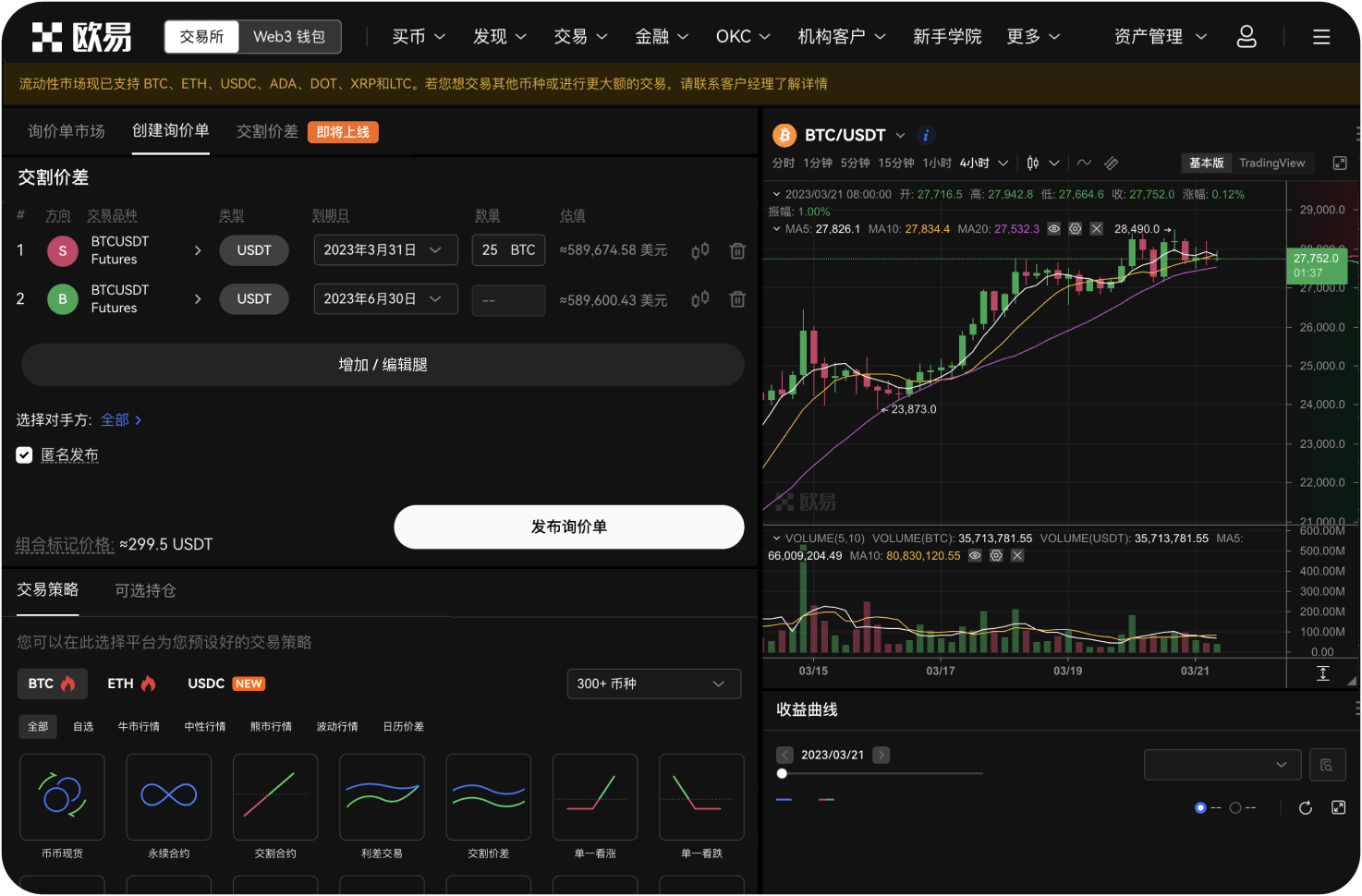 为什么ETH的日线级别分析很重要